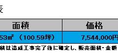 長野県飯田市鼎切石売地