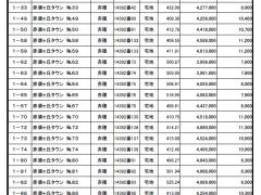 長野県駒ヶ根市赤穂売地